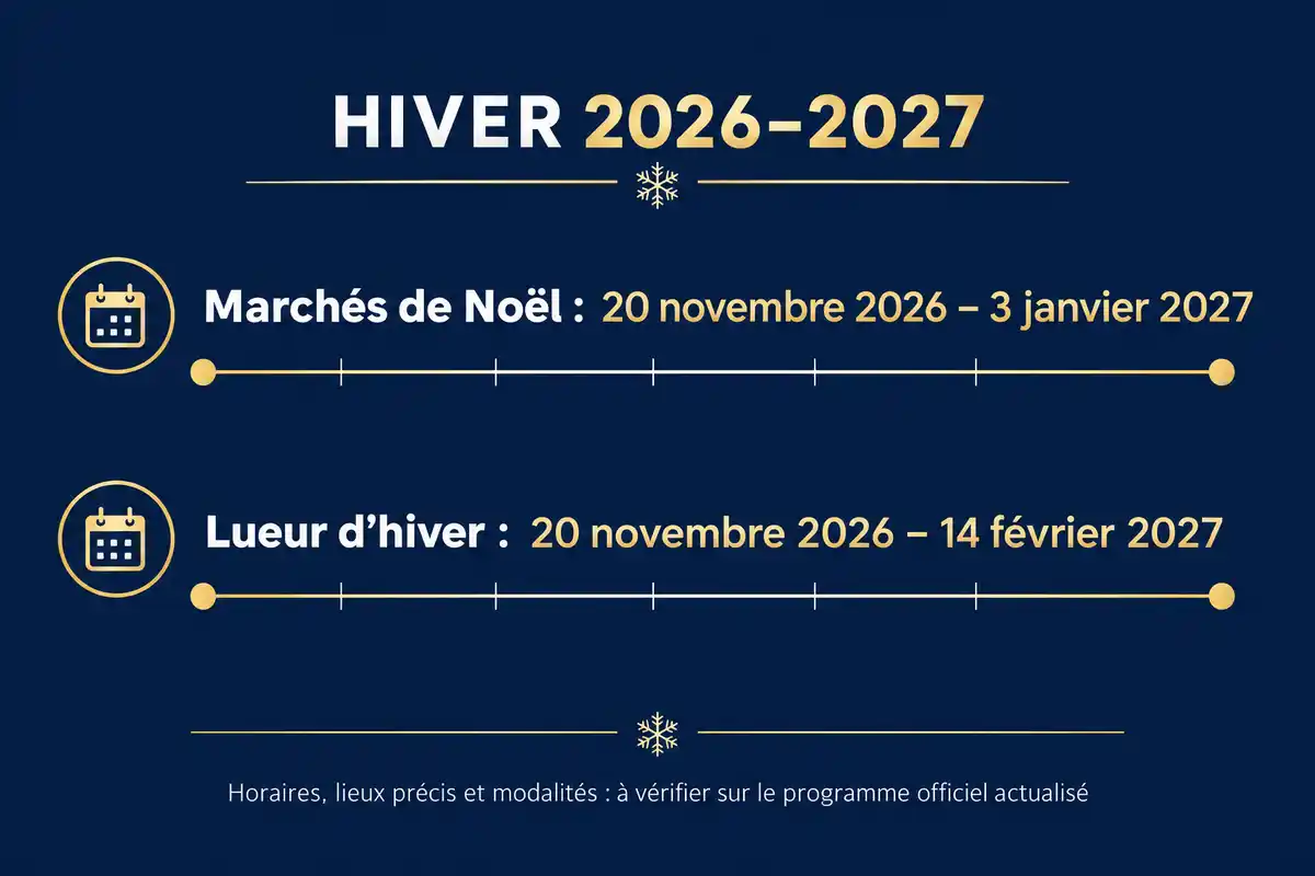 Infographie bleu nuit et or présentant deux frises calendaires pour l’hiver 2026-2027, consacrées aux marchés de Noël et à Lueur d’hiver.