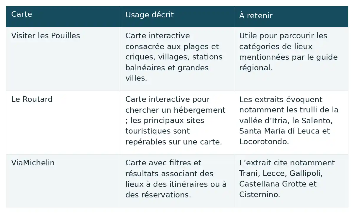 Comparer Visiter les Pouilles, Le Routard et ViaMichelin selon leurs usages décrits et les lieux qu’ils permettent de repérer.