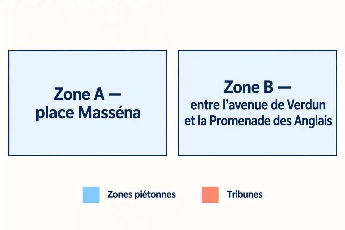 La zone A se situait place Masséna et la zone B entre l’avenue de Verdun et la Promenade des Anglais ; tribunes et zones piétonnes y étaient distinguées.