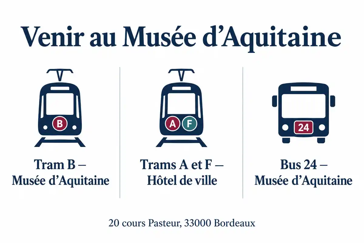 Le tram B et le bus 24 desservent l’arrêt Musée d’Aquitaine ; les trams A et F s’arrêtent à Hôtel de ville, près du 20 cours Pasteur.
